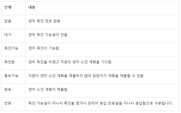 연차.PNG